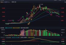 用 AI 视角二次复盘 红宝丽 202504 的操作分析-缠论巴别塔